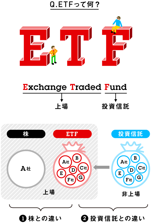 ETFとは