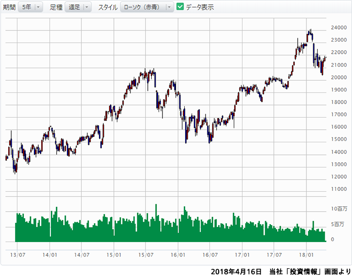 年利率3 06 税引前 日経平均株価連動債券 最新情報 マネックス証券