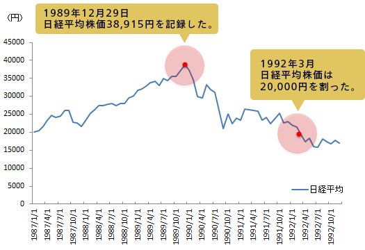 日経 平均 株価 時 系列