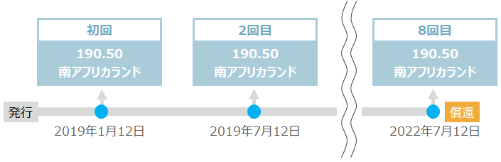 満期までの利金（税引前）