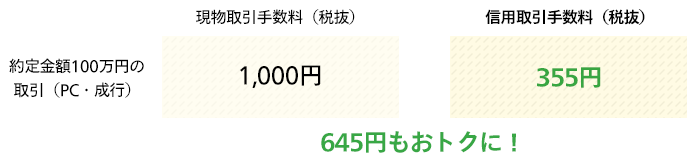 100万円のお取引の場合