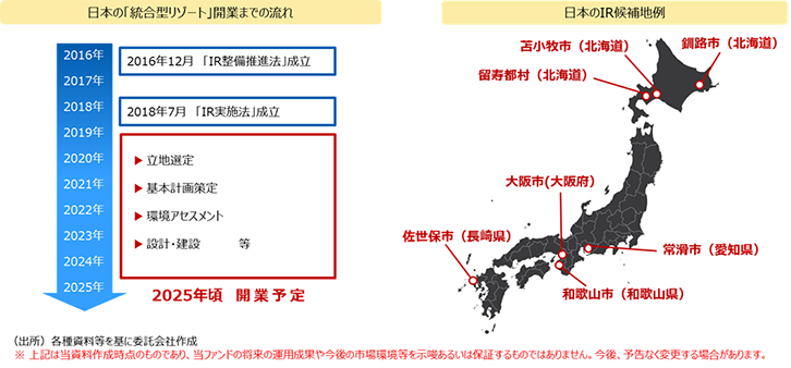 統合型リゾート（IR）関連法案の整備が進む日本