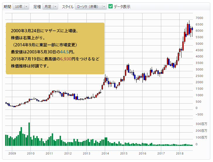 進化するゲーム業界 Eスポーツ関連銘柄に注目 最新情報 マネックス証券