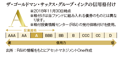 ザ・ゴールドマン・サックス・グループ・インクによる保証