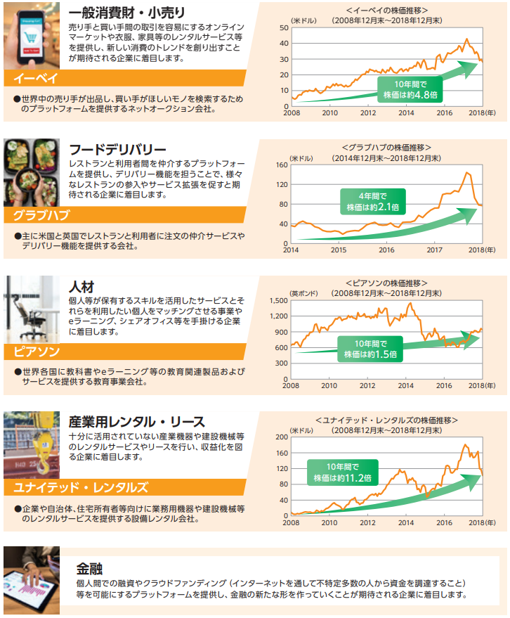 シェアリングエコノミーの恩恵を丸ごと享受