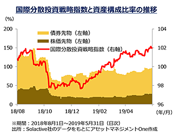 実質ノーロード 償還時に元本確保を目指すファンド 最新情報 マネックス証券