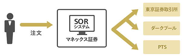 SORご利用イメージ