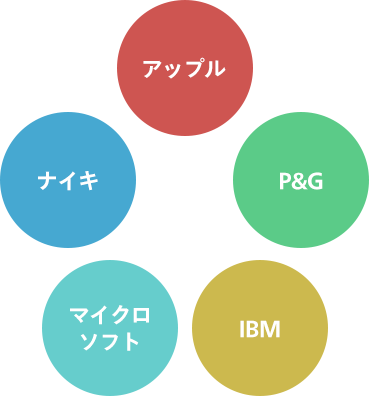 アップル、P&G、IBM、マイクロソフト、ナイキ