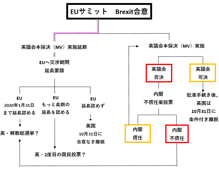 ブレグジット今後のポイントを元ディーラーが解説 最新情報 マネックス証券