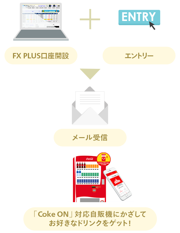 Fx Plus口座開設で ドリンクチケット がもらえる 最新情報 マネックス証券