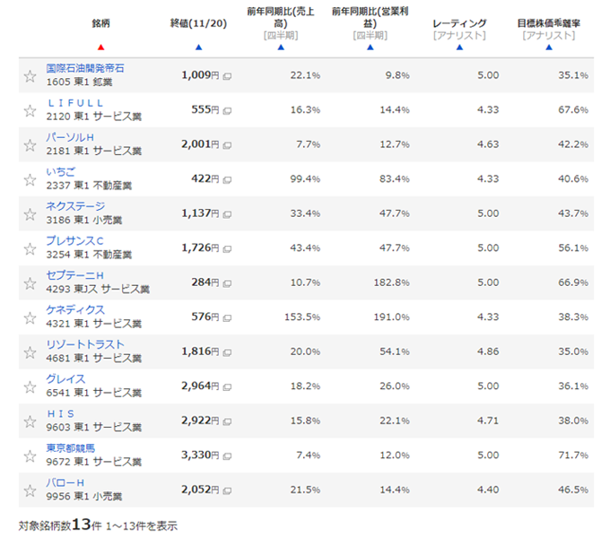証券分析 投資情報へのご要望と開発予定など | マネックス証券