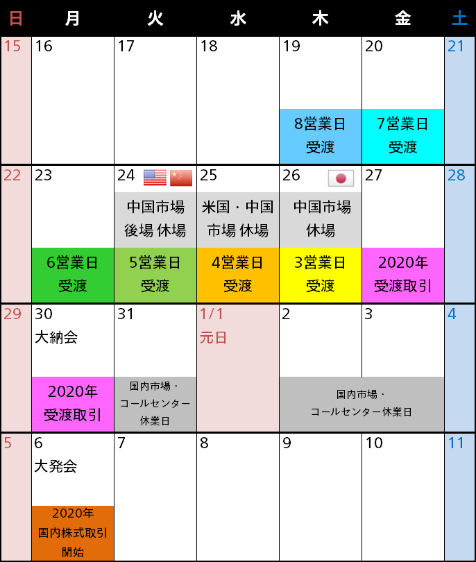 国内株式・投資信託 年末年始 取引カレンダー