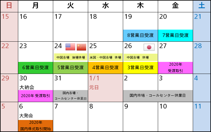 国内株式・投資信託 年末年始 取引カレンダー