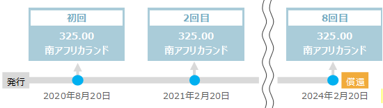 満期までの利金（税引前）