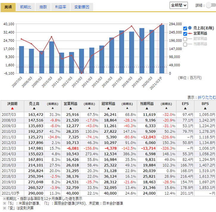 年利率8 税引前 スクウェア エニックスhd株価連動債券 最新情報 マネックス証券