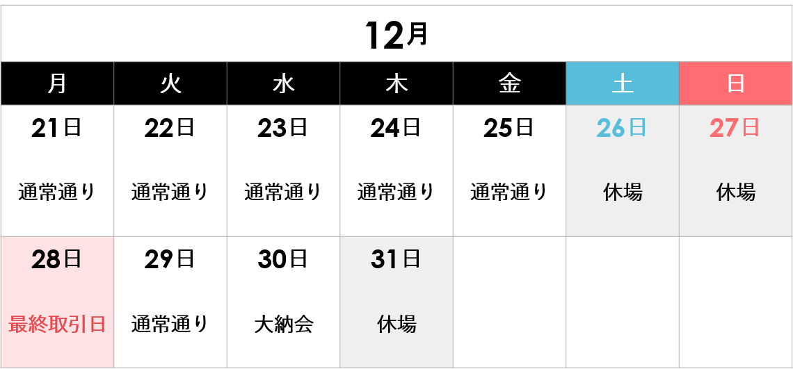 12月・国内株式