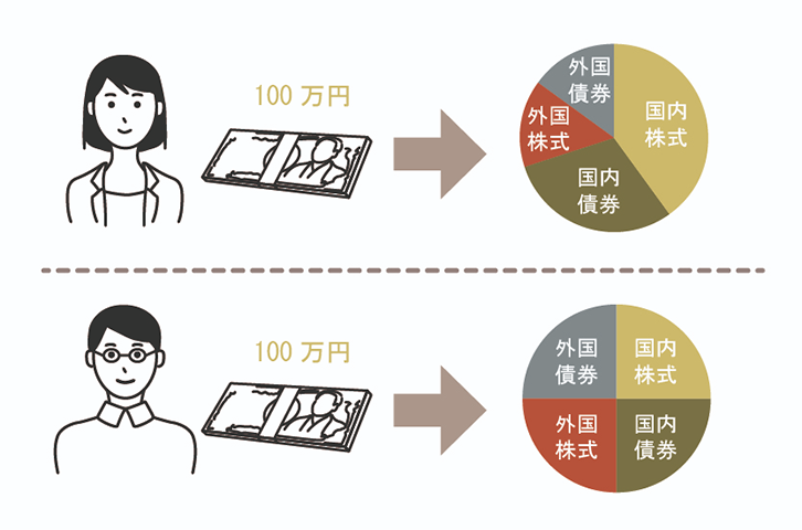 今改めて考えたい資産配分の大切さ 最新情報 マネックス証券