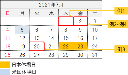 約定日・受渡日の例カレンダー