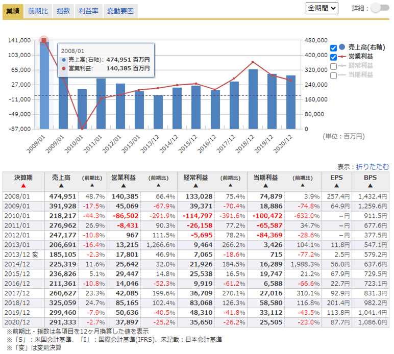 年利率8 15 税引前 Sumco株価連動債券 最新情報 マネックス証券