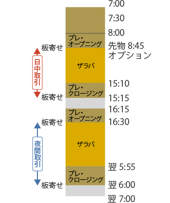 重要 先物 オプション取引ルールの変更について 最新情報 マネックス証券