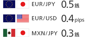 EUR/JPY 0.5銭,EUR/USD 0.4pips,MXN/JPY 0.3銭