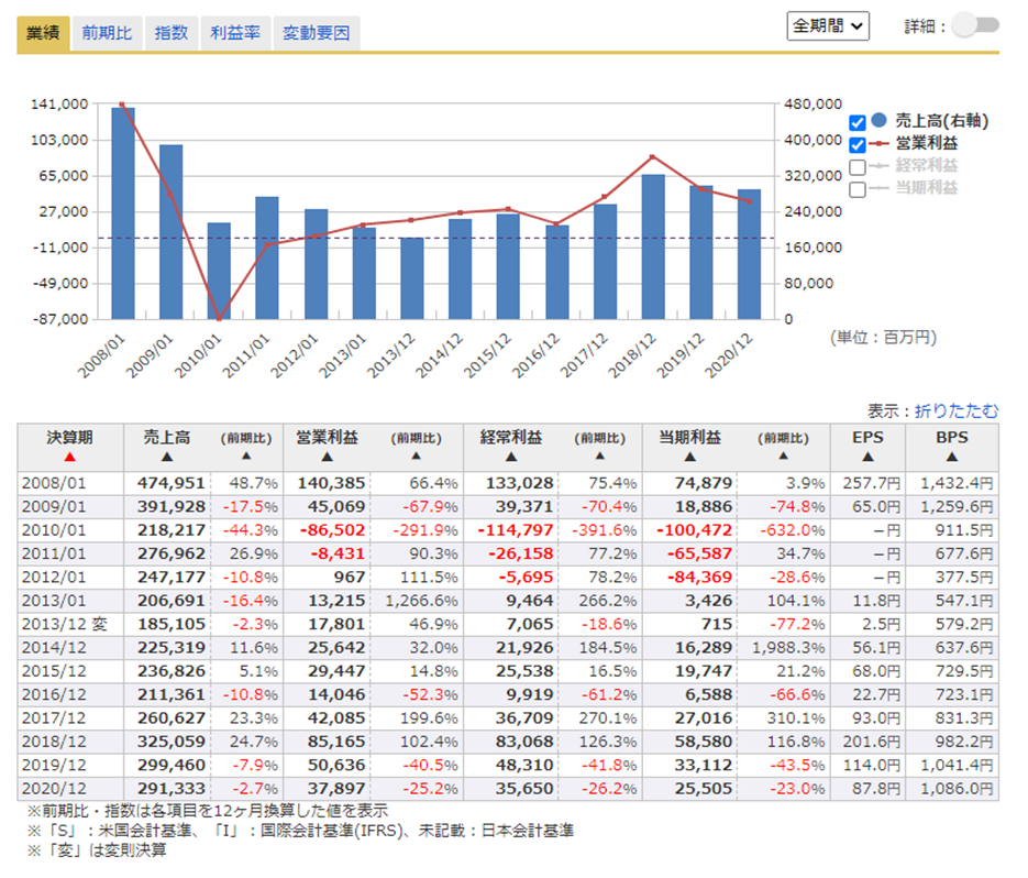年利率7 11 税引前 Sumco株価連動債券 最新情報 マネックス証券