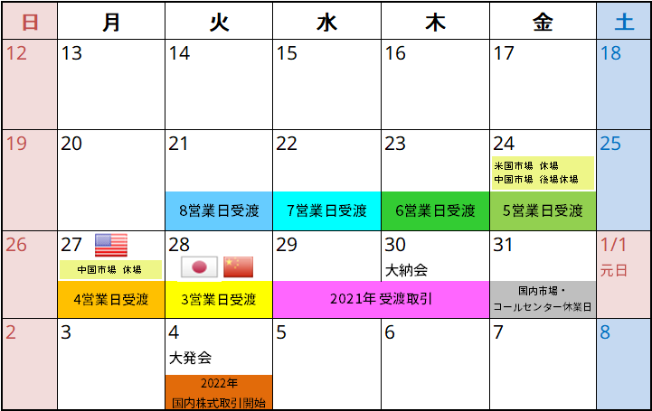 国内株式・投資信託 年末年始 取引カレンダー