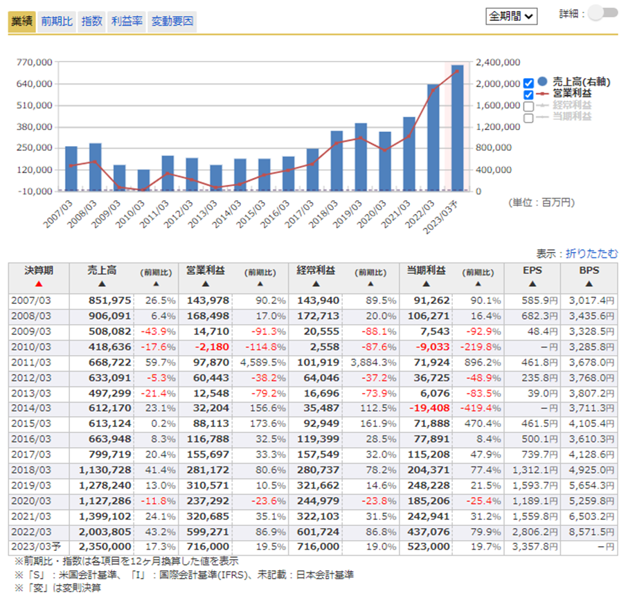 年利率8.08%（税引前）東京エレクトロン株価連動債券 | 最新情報