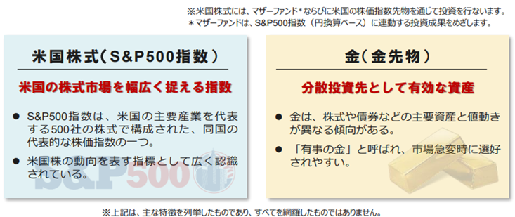 ※米国株式には、マザーファンド*ならびに米国の株価指数先物を通じて投資を行ないます。*マザーファンドは、S&P500指数（円換算ベース）に連動する投資成果をめざします。米国株式（S&P500指数）米国の株式市場を幅広く捉える指数・S&P500指数は、米国の主要産業を代表する500社の株式で構成された、同国の代表的な株価指数の一つ。・米国株の動向を表す指標として広く認識されている。金（金先物）分散投資先として有効な資産・金は、株式や債券などの主要資産と値動きが異なる傾向がある。・「有事の金」と呼ばれ、市場急変時に選好されやすい。※上記は、主な特徴を列挙したものであり、すべてを網羅したものではありません。