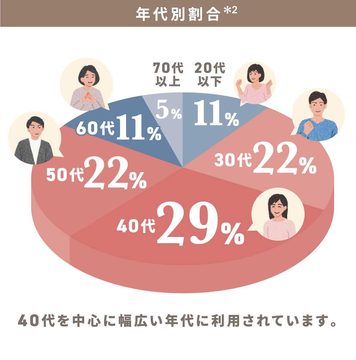 6周年記念 On Compassインフォグラフィック公開 最新情報 マネックス証券