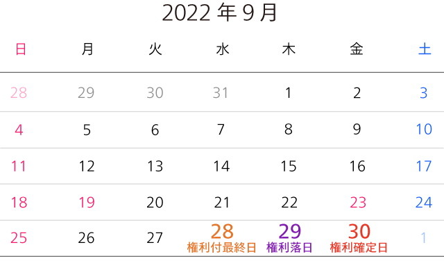 2022年9月末決算銘柄の配当金、株主優待等の権利取得スケジュール