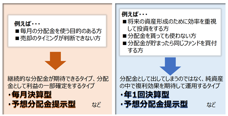 米国リートの投資環境と ダイワ Us Reit オープン のご紹介 最新情報 マネックス証券