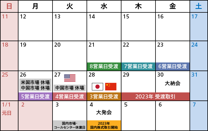 国内株式・投資信託 年末年始 取引カレンダー