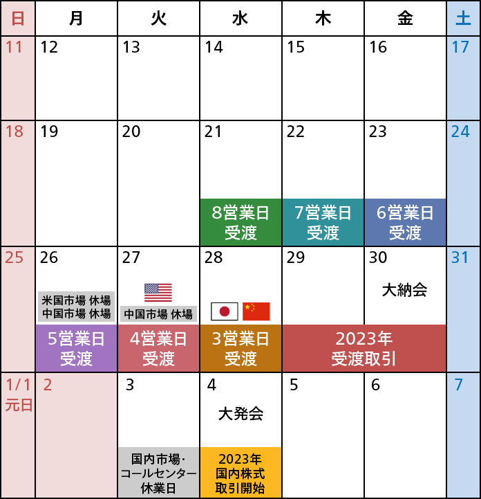 国内株式・投資信託 年末年始 取引カレンダー