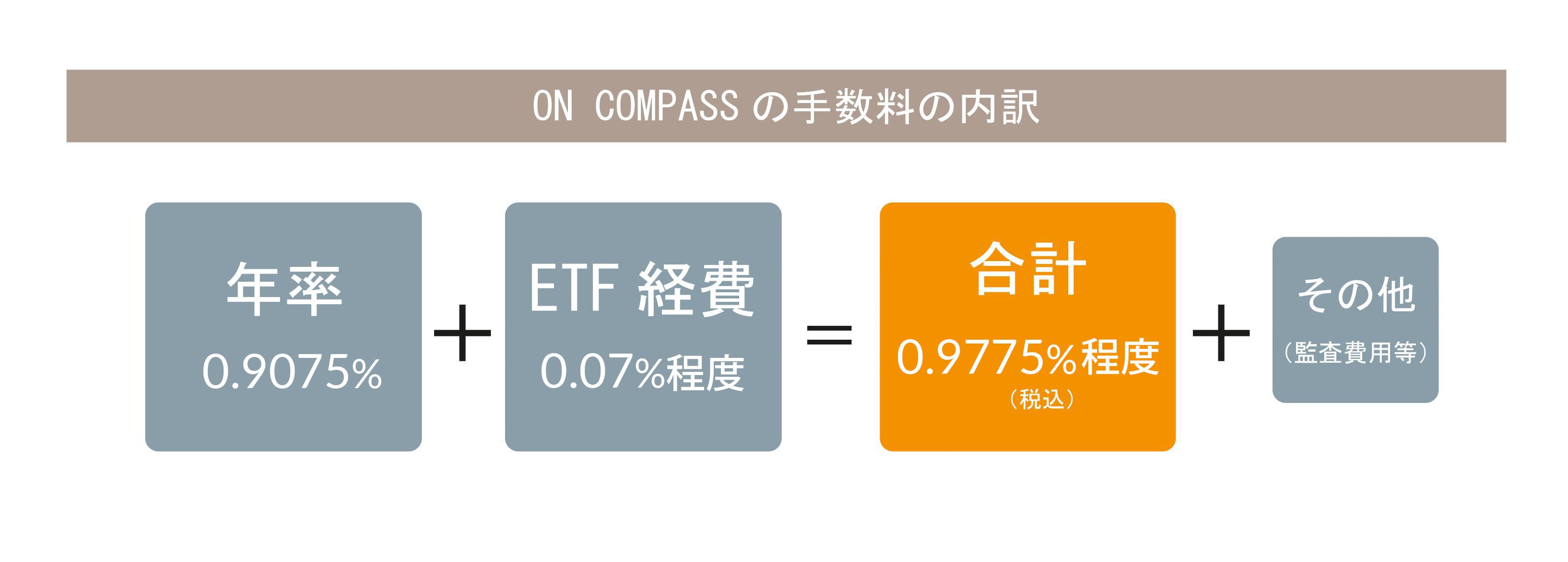 ON COMPASSの手数料の内訳 年率0.9075%+ETF経費0.1%程度＝合計1.0075%（税込）程度＋その他（監査費用等）
