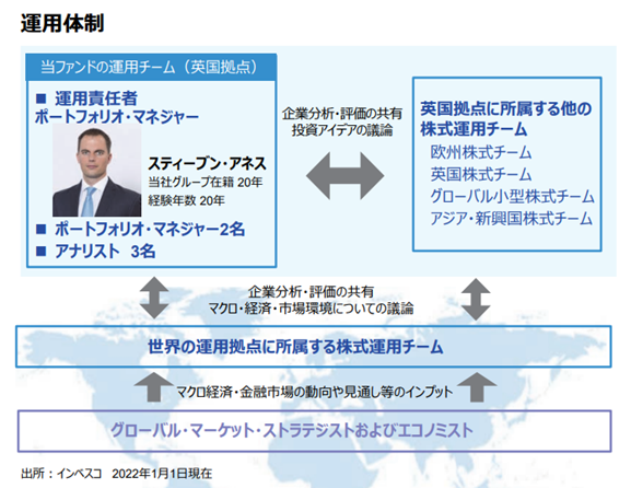 運用体制