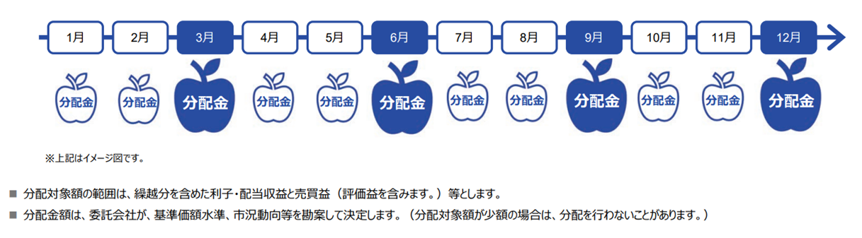 分配イメージ