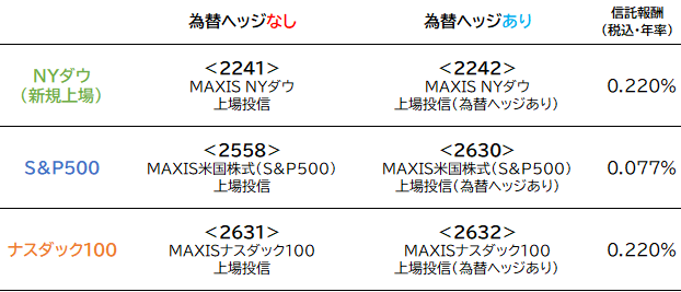 NYダウ（新規上場）、S&P500、ナスダック100の為替ヘッジなし、為替ヘッジあり、信託報酬の表