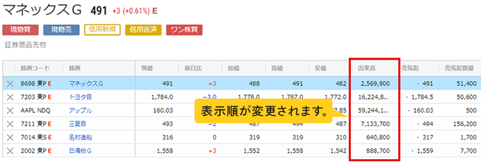 ボードの項目名キャプチャ。移動後の表示。