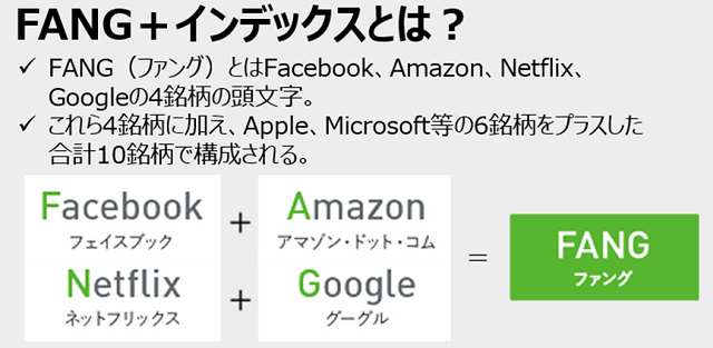 FANG＋インデックスとは？イメージ