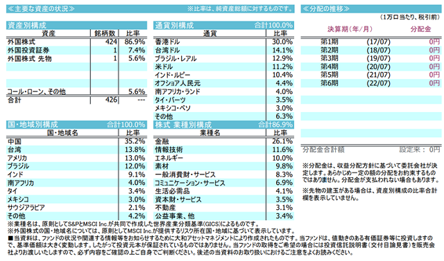 iFree 新興国株式インデックス 主要な資産の状況の表