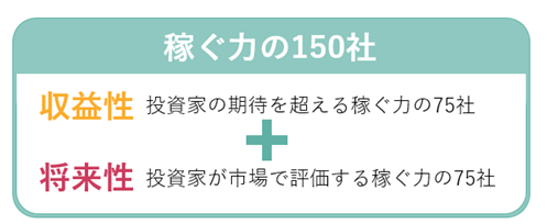 稼ぐ力の150社。収益性：投資家の期待を超える稼ぐ力の75社。＋将来性：投資家が市場で評価する稼ぐ力の75社。