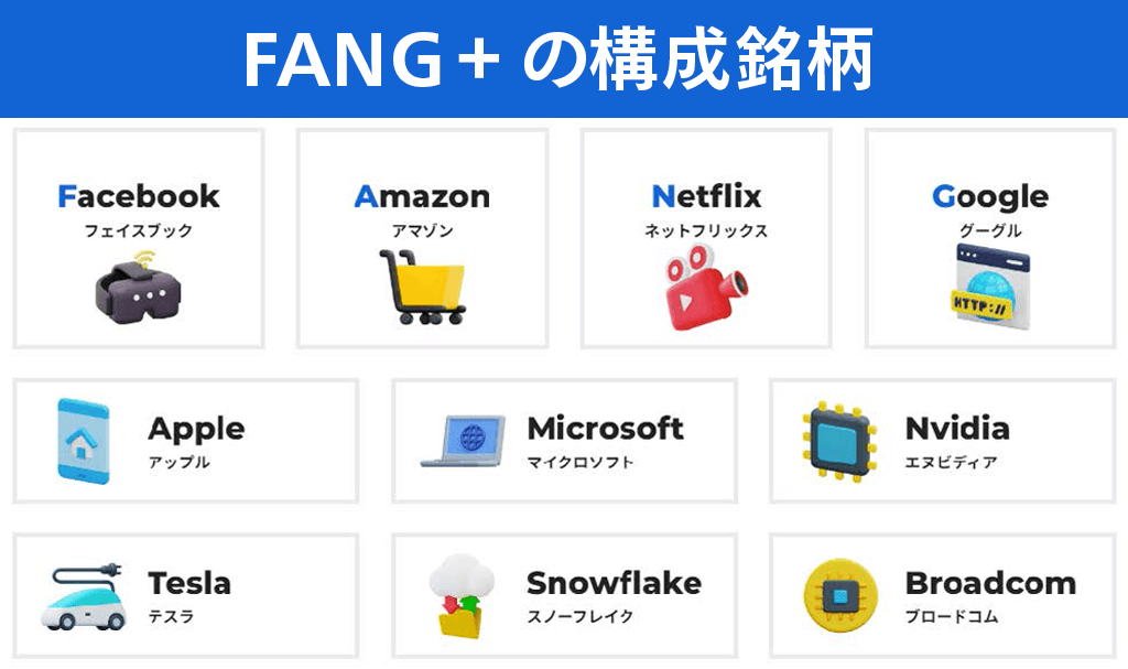 FANG+の構成銘柄 Facebook（フェイスブック）、Amazon（アマゾン）、Netflix（ネットフリックス）、Google（グーグル）、Apple（アップル）、Microsoft（マイクロソフト）、Nvidia（エヌビディア）、Tesla（テスラ）、Snowflake（スノーフレイク）、Broadcom（ブロードコム）