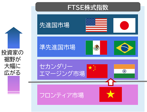 投資家の裾野が大幅に広がる