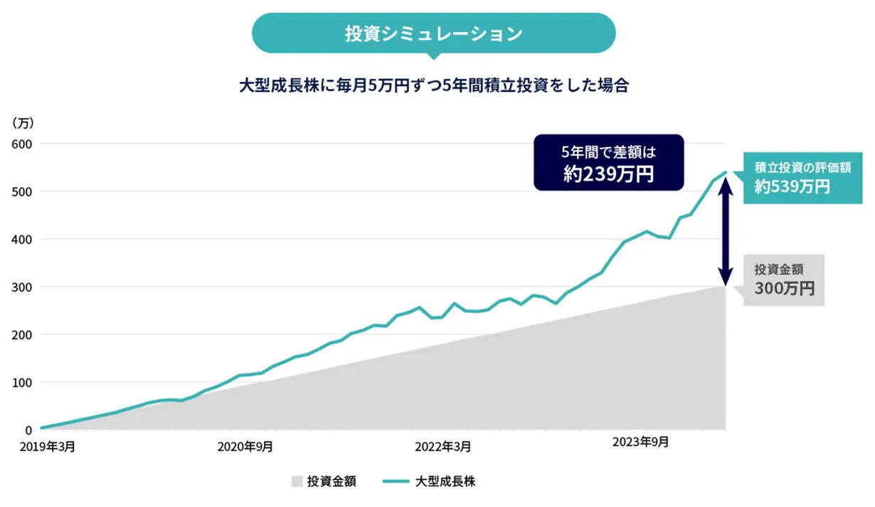 投資シミュレーション