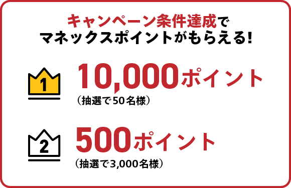 キャンペーン条件達成でマネックスポイントがもらえる！1等 10,000ポイント（抽選で50名様）、2等 500ポイント（抽選で3,000名様）