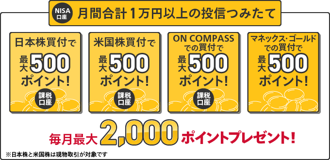 NISA口座で合計1万円以上の投信つみたて