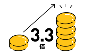 評価額の最大約3.3倍