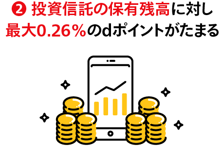 ②投資信託の保有残高に対し最大0.26％のdポイントがたまる