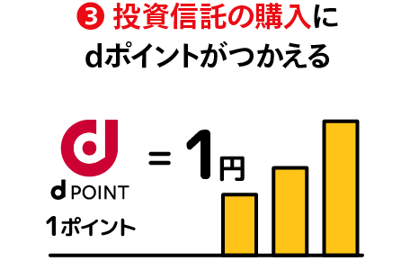 ③投資信託の購入にdポイントがつかえる dポイントは1ポイント1円